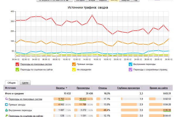 Войти в кракен