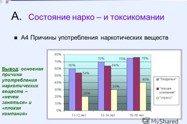 Кракен зайти
