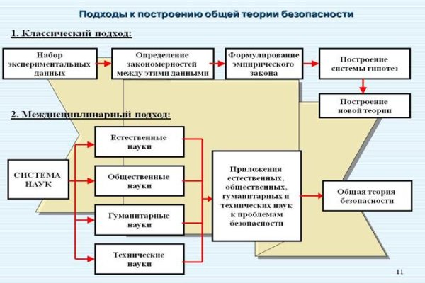 Kraken сайт kraken torion